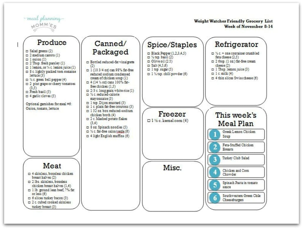 Grocery List pic Meal Planning Mommies