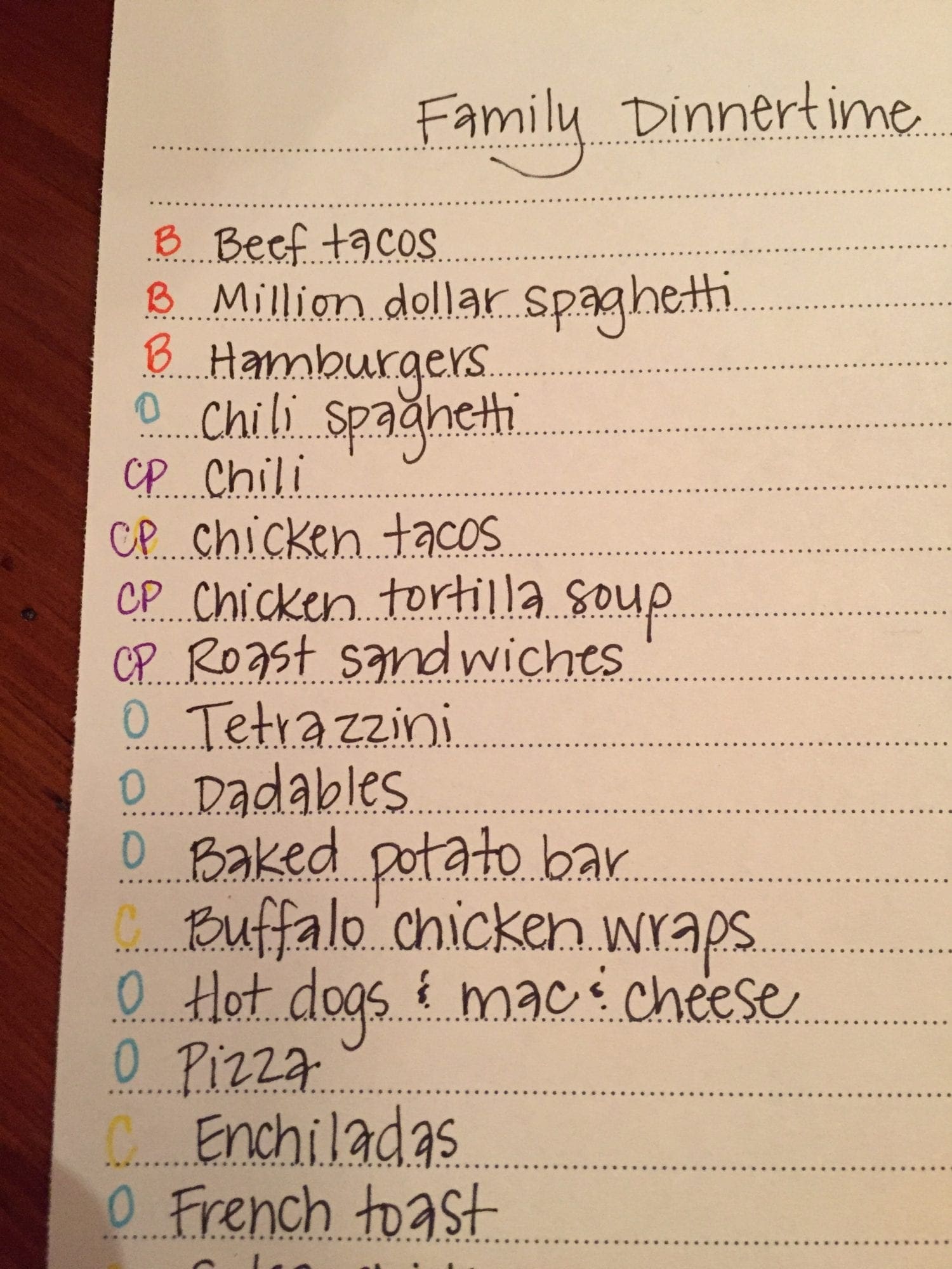 List of Meal Ideas
