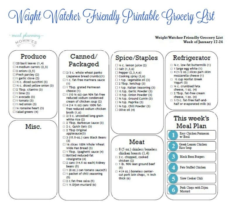 Weight watcher grocery list on Meal Planning Mommies Jan 17
