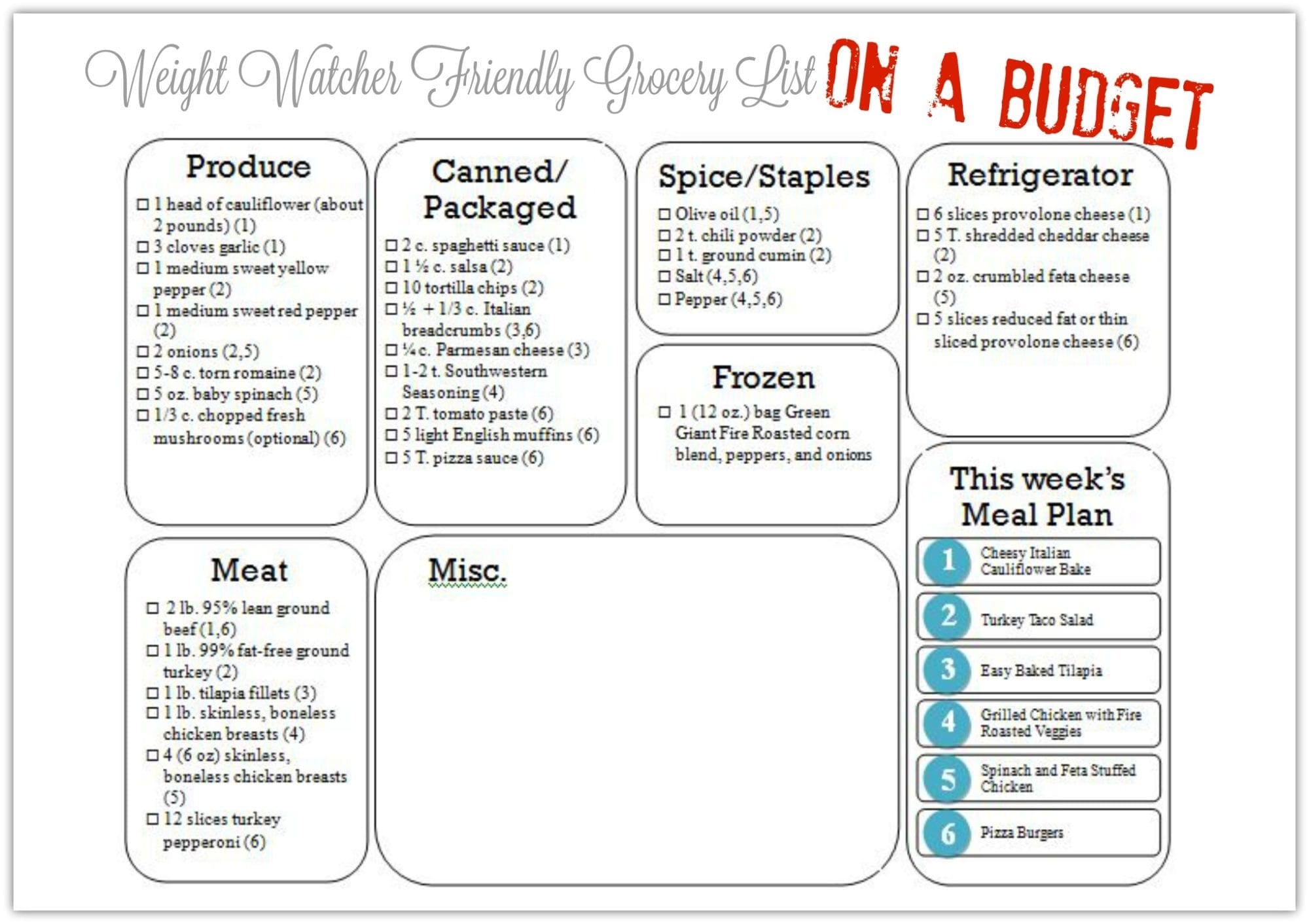 Frugal Weight Watcher Grocery List with Smart Points