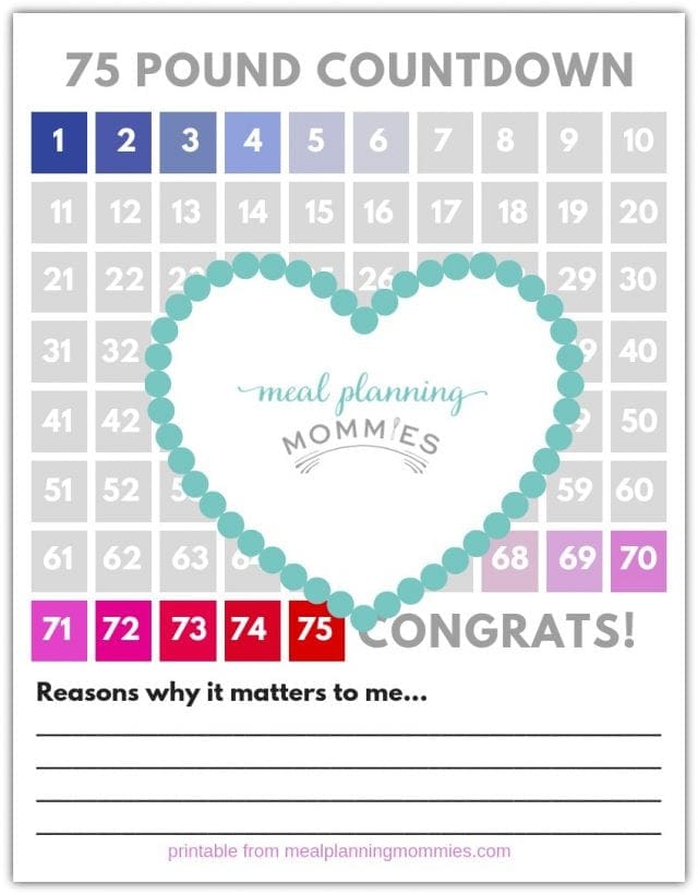 Free Printable 20-100 Pound Weight Loss Trackers