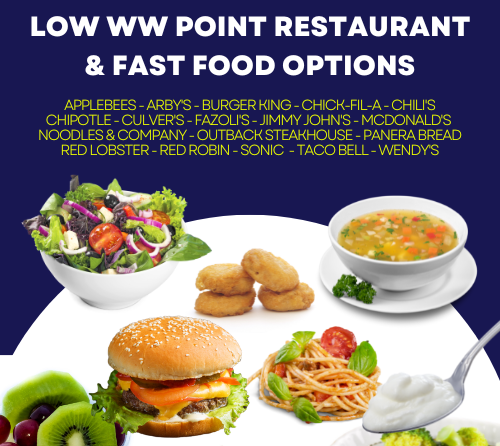 2024 Low Ww Point Restaurant Options